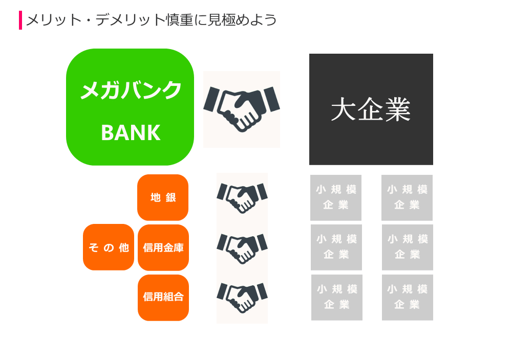 口座 銀行 おすすめ メリット