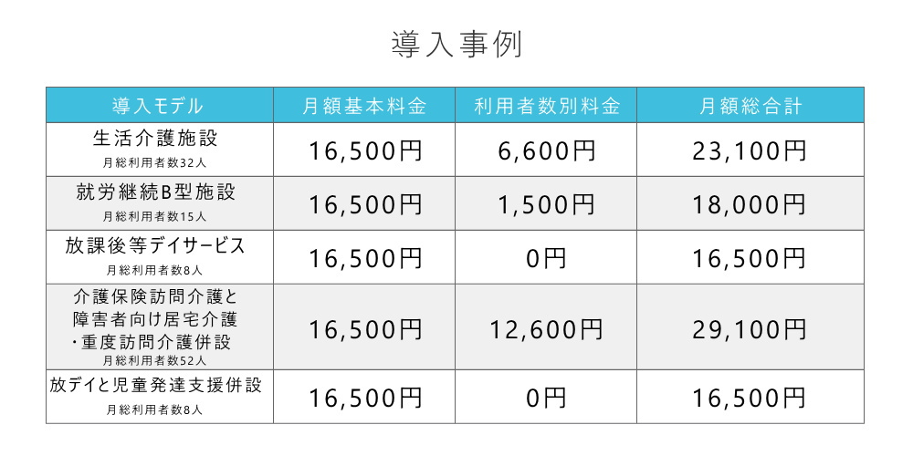 請求ソフト比較　国保連請求代行料金　代理請求料金