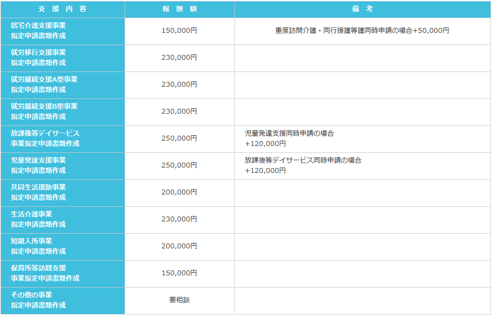 居宅介護　就労移行支援　就労継続支援A型　就労継続支援B型　放課後等デイサービス　児童発達支援事業　療養介護　生活介護　短期入所　保育所等訪問支援　指定