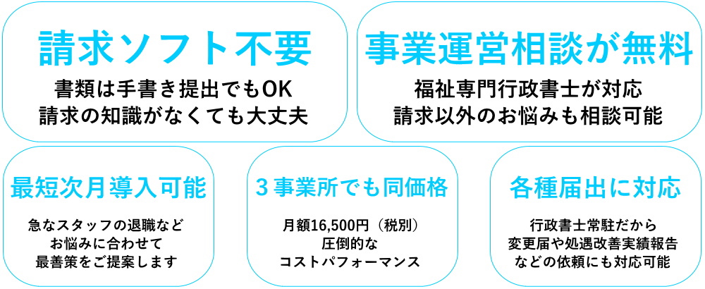 請求代行　障害　障害児　放課後等デイサービス　児童発達支援　代理請求　生活介護　就労継続支援　激安　安い　請求ソフト　カイポケ　ほのぼの
