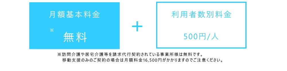 移動支援事業の国保連請求代行料金。全国対応。請求ソフト不要。大阪、京都、東京、埼玉、神奈川、岡山、広島、北海道、沖縄、兵庫、愛媛、愛知、徳島、高知、新潟