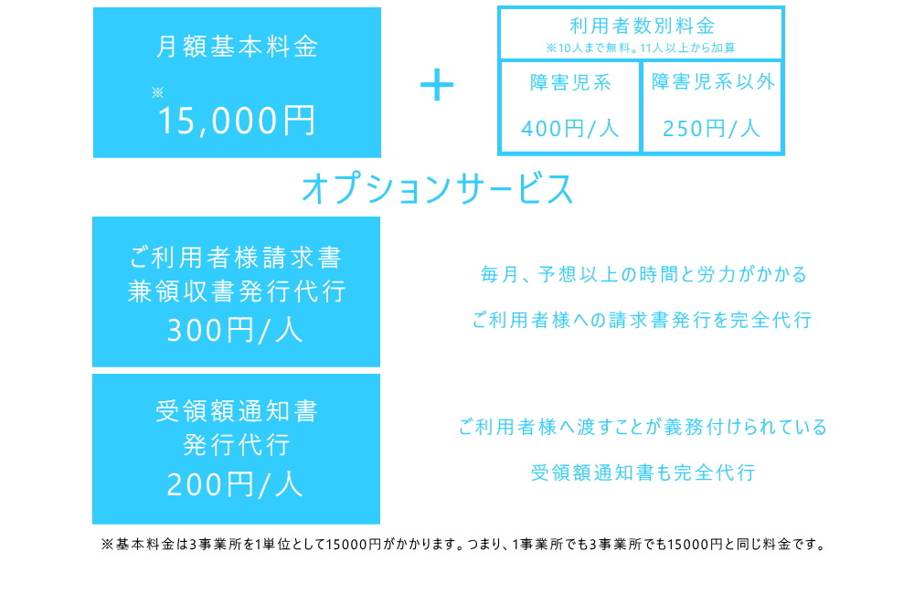 国保連請求代行料金　国保連代理請求料金　月額　利用者請求書発行　代行　受領額通知書